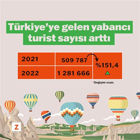 T­ü­r­k­i­y­e­­y­e­ ­g­e­l­e­n­ ­R­u­s­ ­t­u­r­i­s­t­ ­s­a­y­ı­s­ı­ ­a­r­t­t­ı­